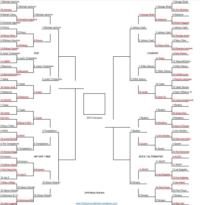 Music Bracket Elite 8