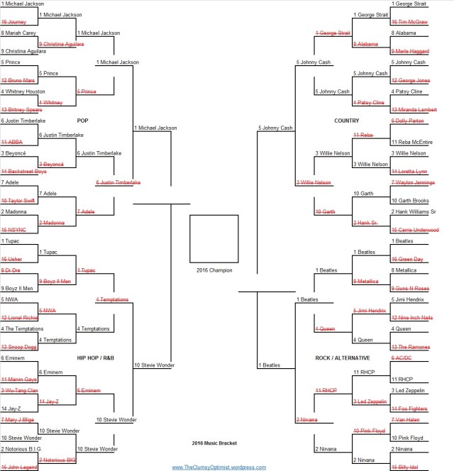 Music Bracket Final 4.jpg