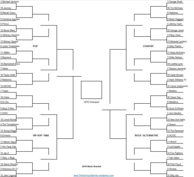 Music Bracket Round of 64