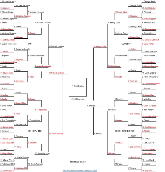 Music Bracket Champion