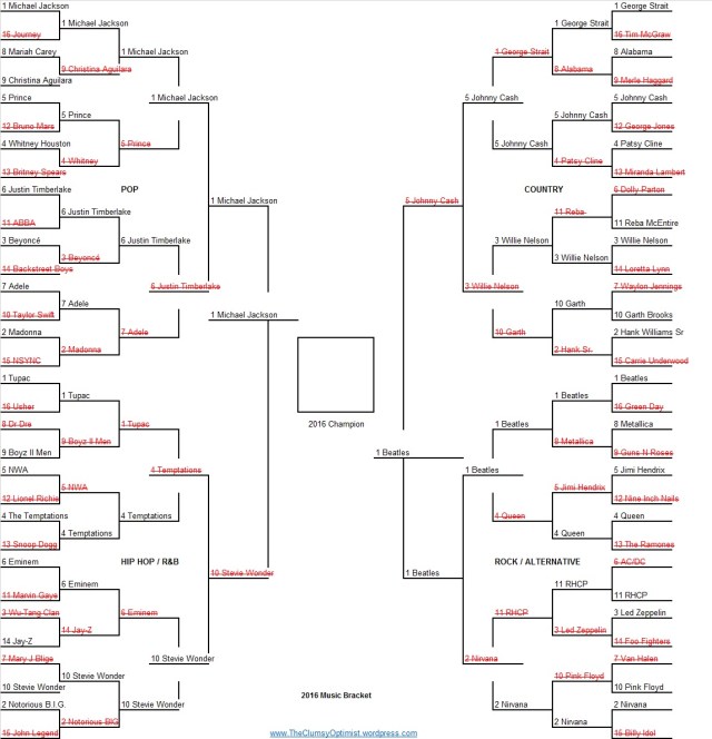 Music Bracket Championship
