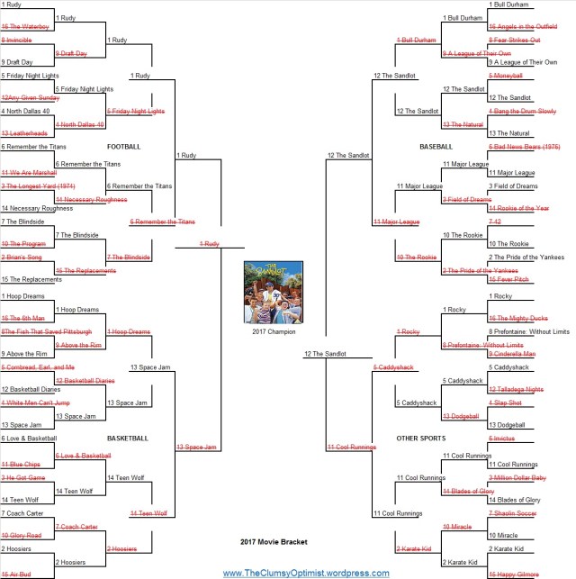 Movie Bracket Champion