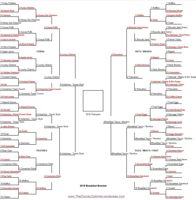 Breakfast Bracket Championship