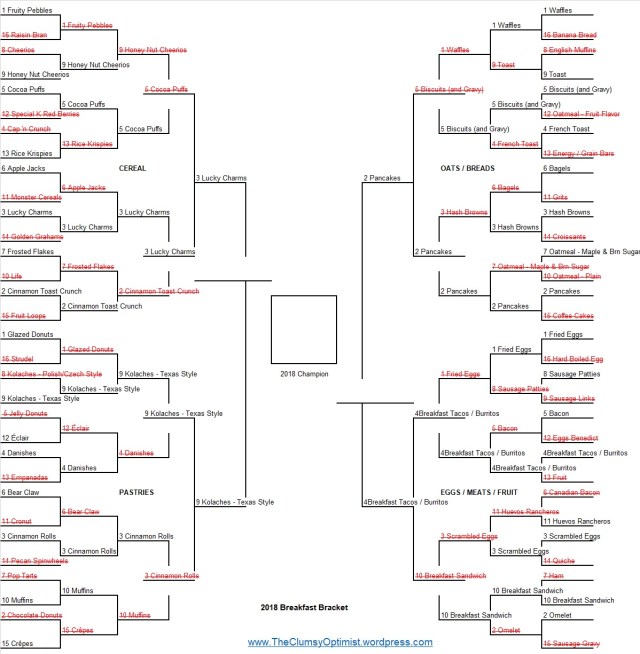 Breakfast Bracket Final 4