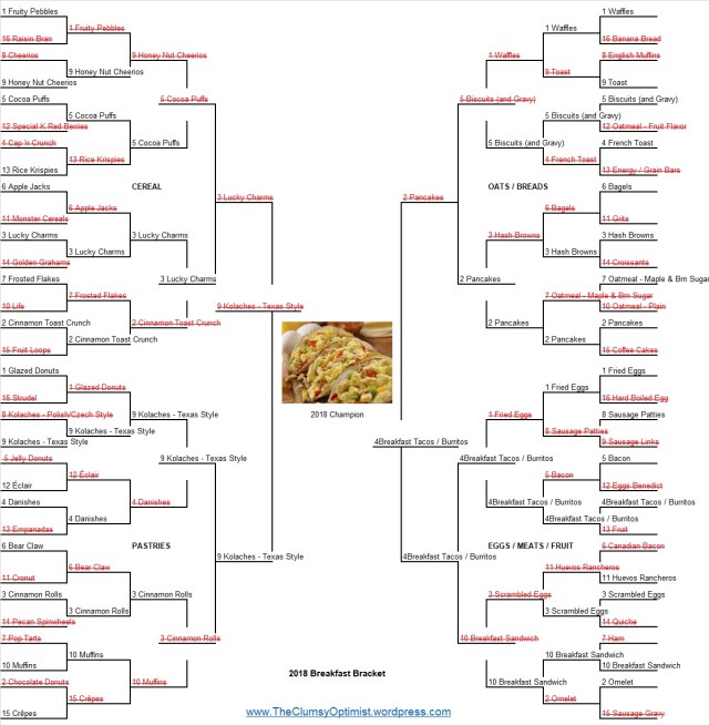 Breakfast Bracket Champion