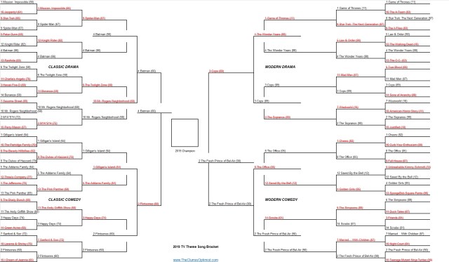TV Theme Song Bracket Championship