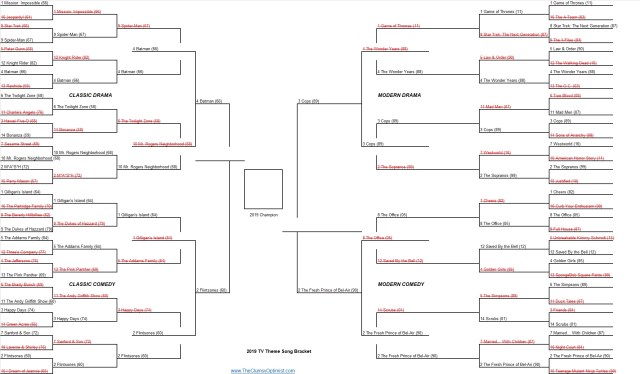 TV Theme Song Bracket Final 4