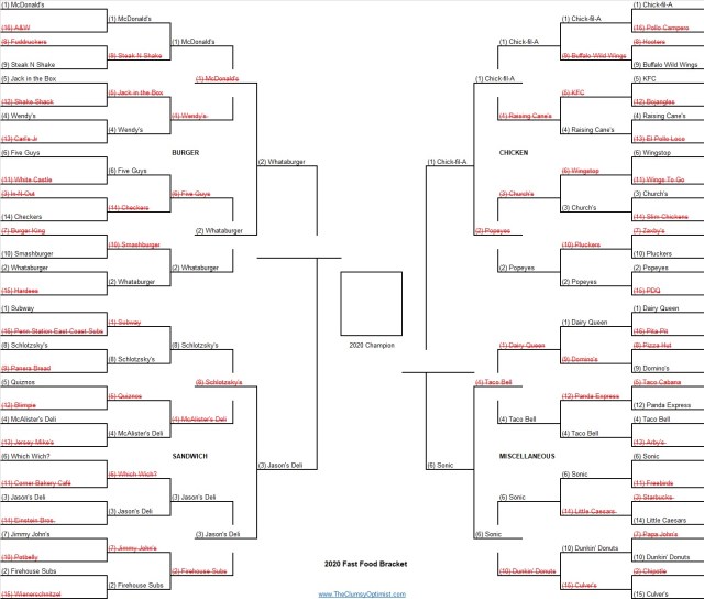 Fast Food Bracket Final 4