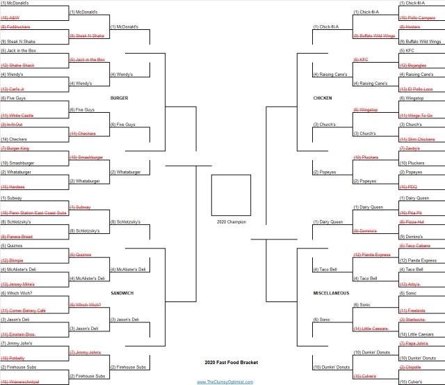 Fast Food Bracket Sweet 16